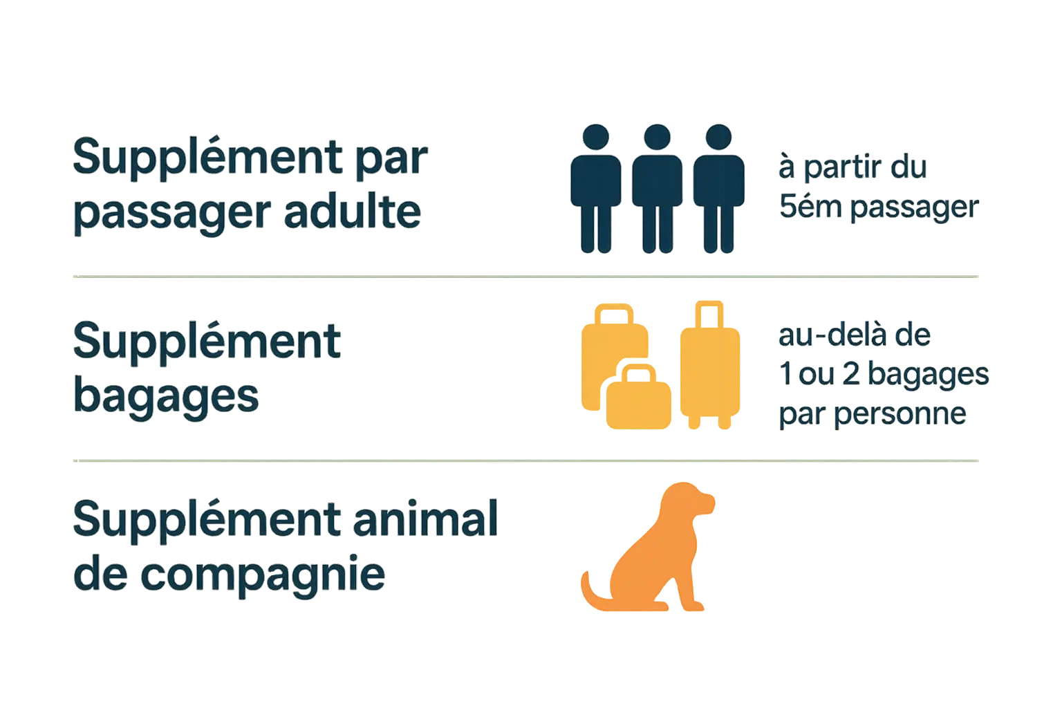 Illustration des suppléments tarifaires pour un taxi à Cannes