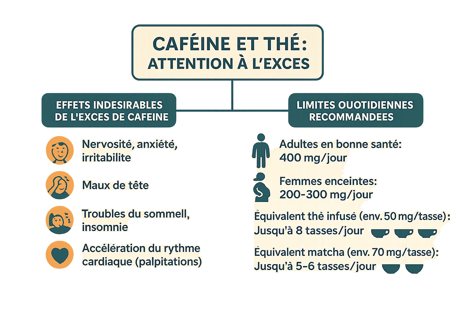 Illustration sur les risques de la surconsommation de thé