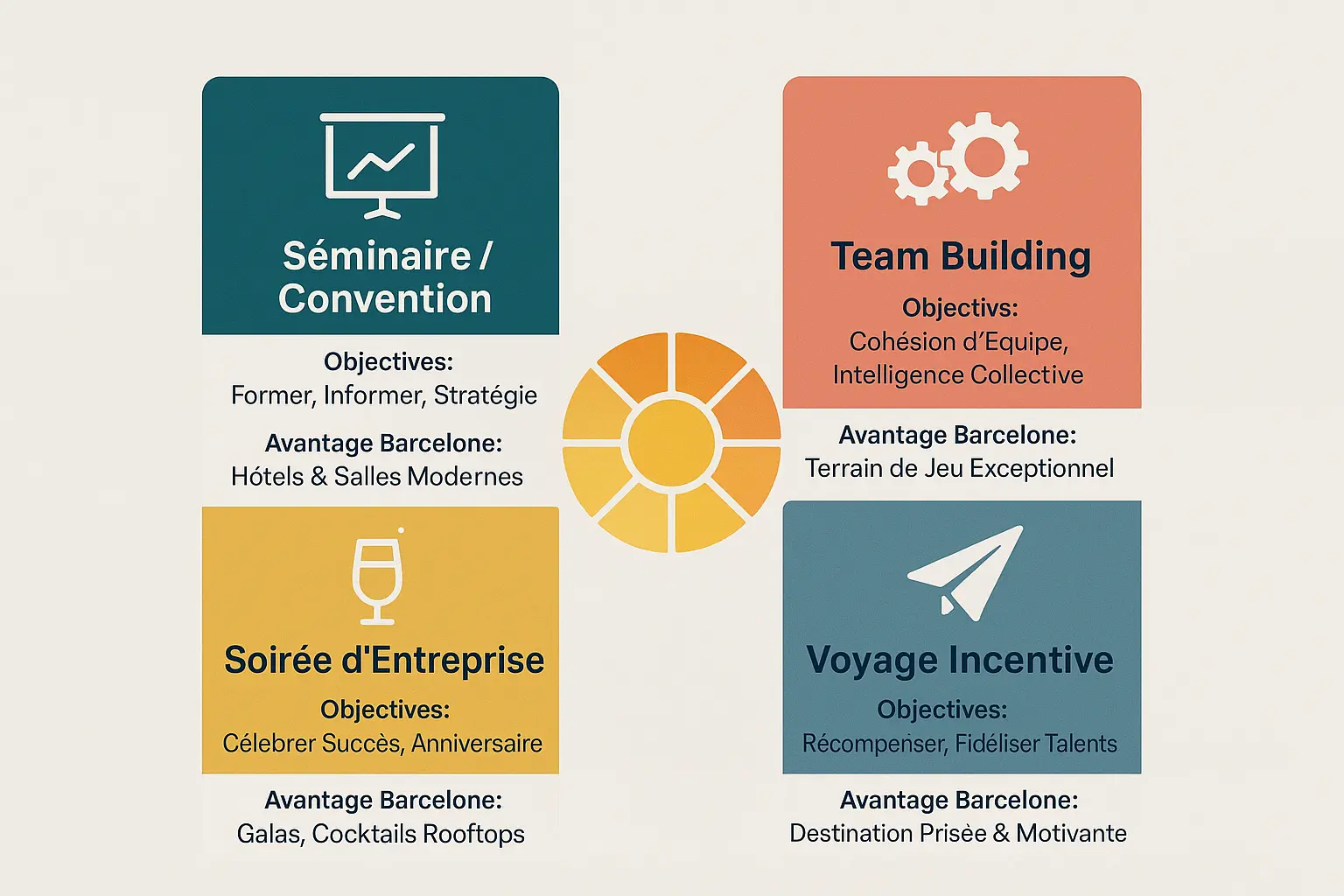 Formats d'événements corporate à Barcelone