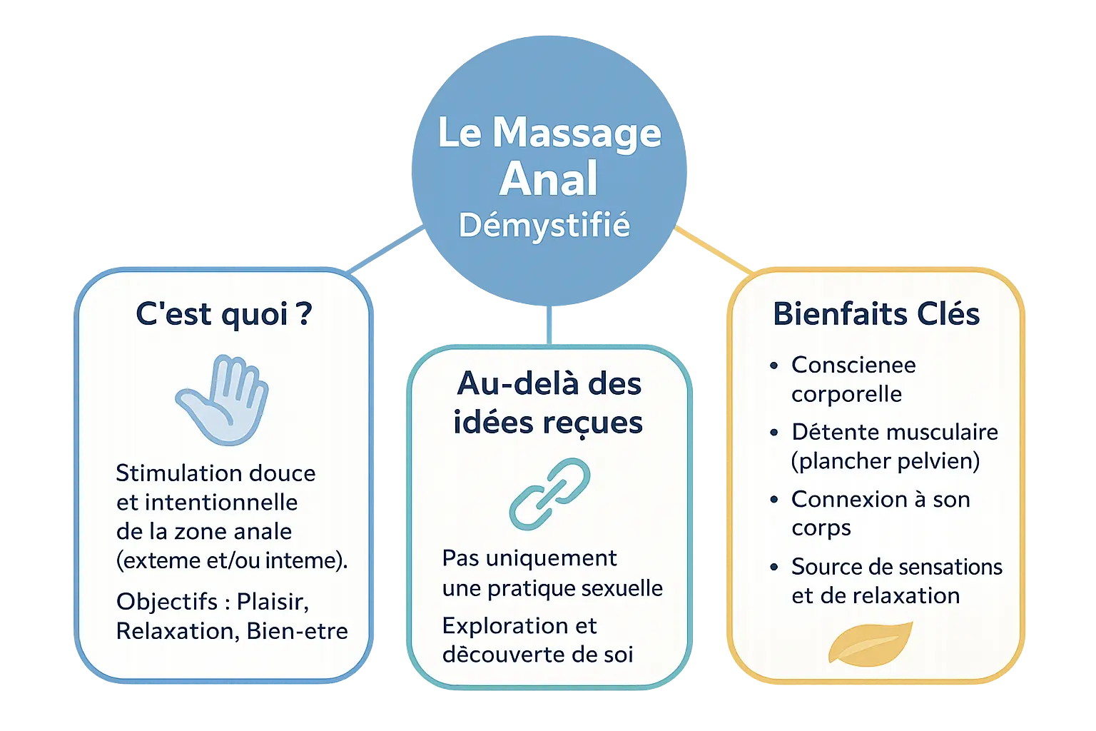 Découverte du massage anal