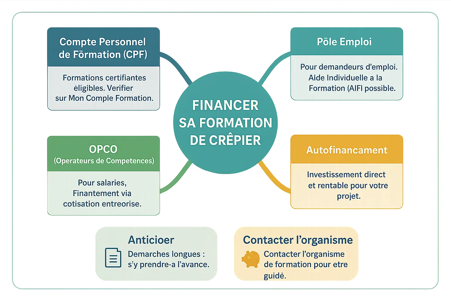 Crêpier en formation pratique