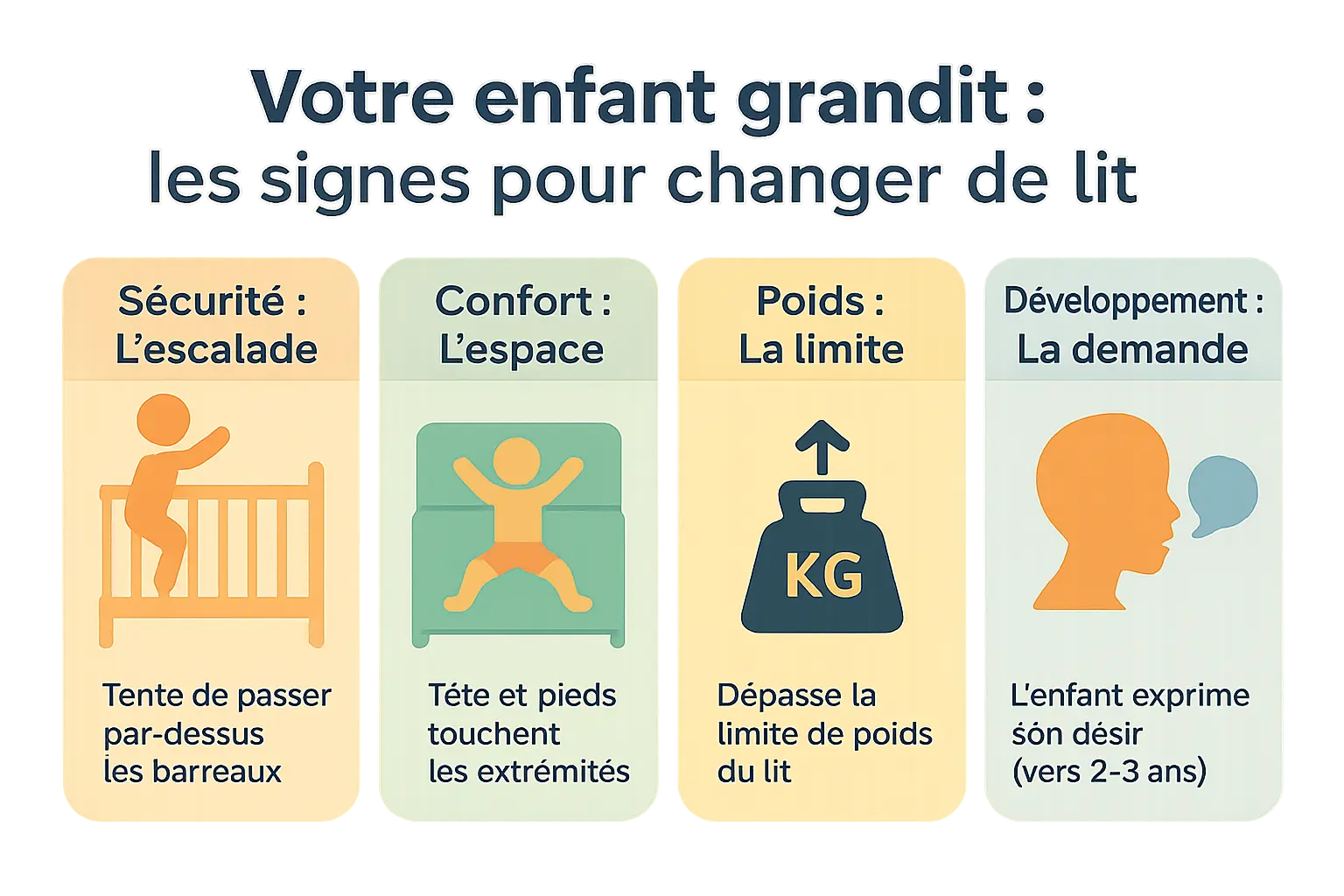 Illustration d'un enfant dormant dans un lit évolutif avec des parents souriants en arrière-plan