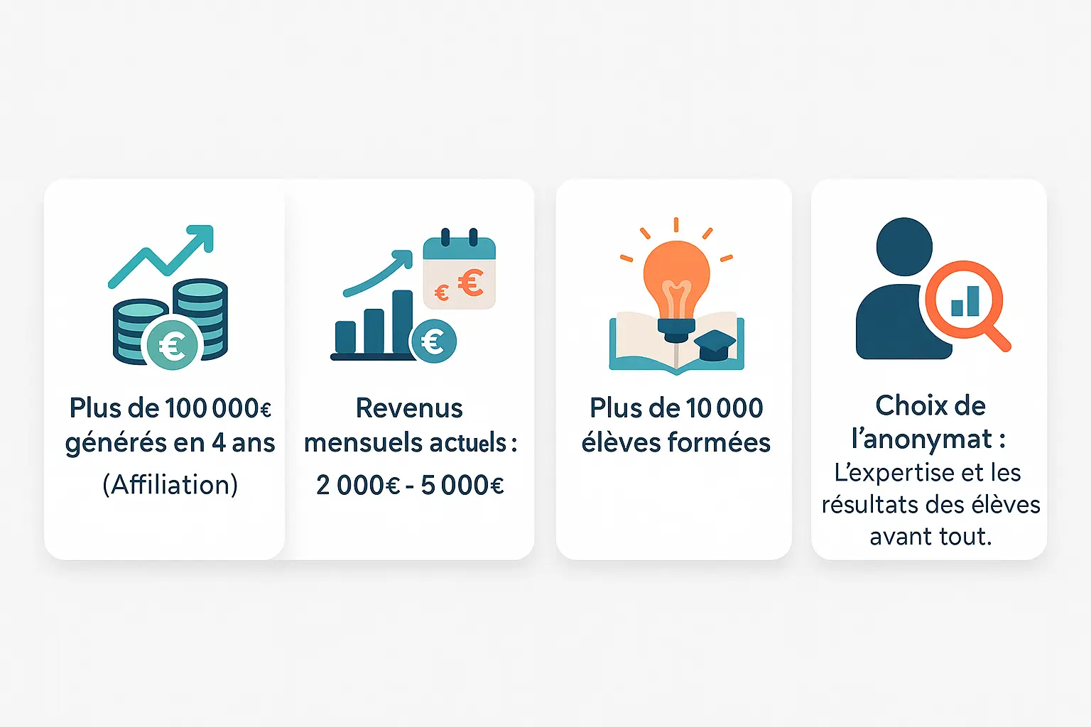 Chiffres clés d'Emma et de la formation Les Reines de l'Affiliation