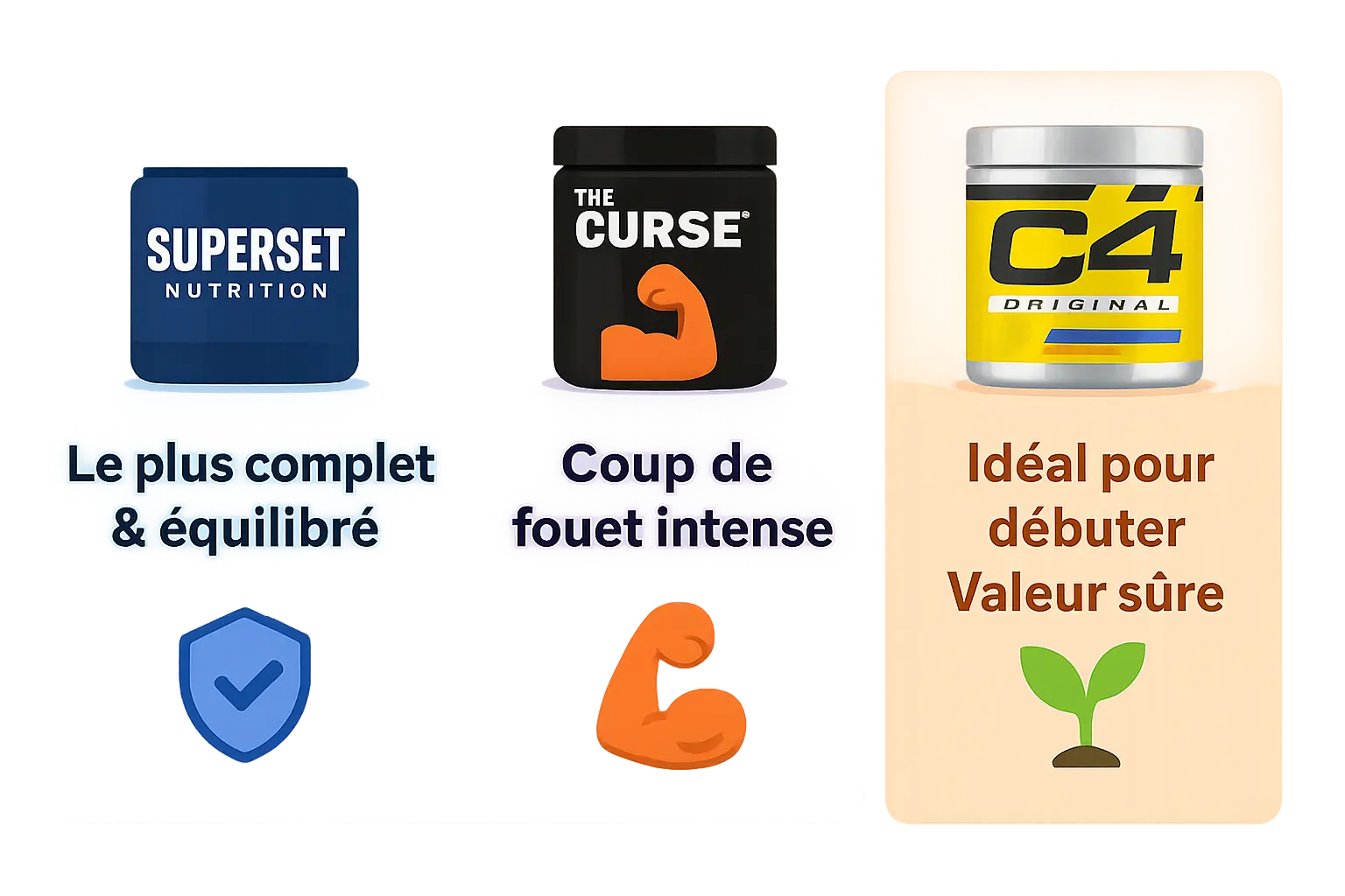 Comparatif des 3 meilleurs pre-workouts