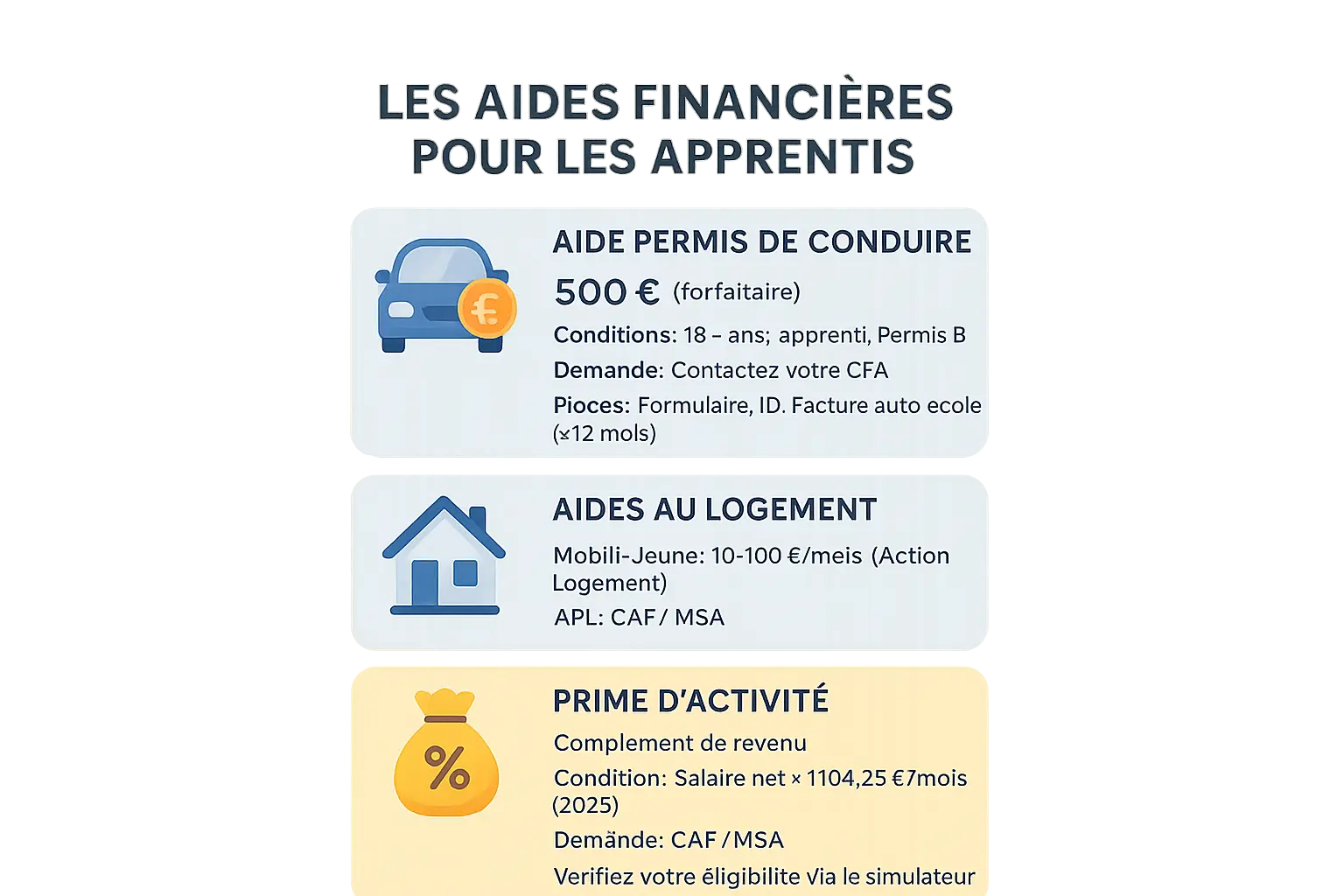 Illustration des aides financières pour apprentis