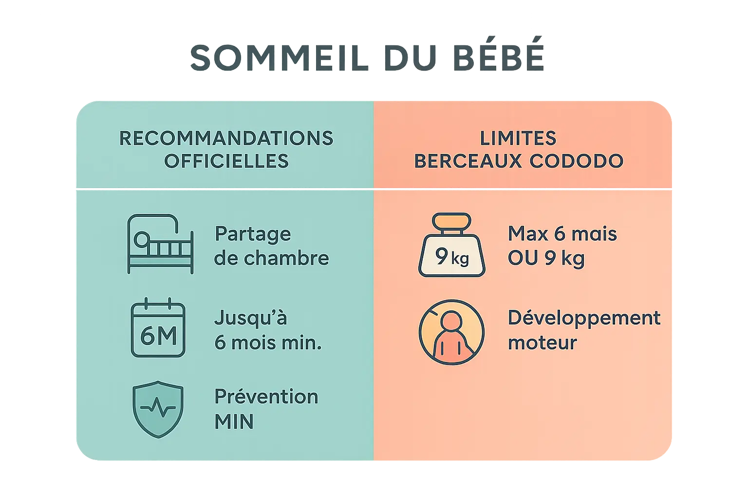 Illustration sur les recommandations pour le sommeil du bébé et les limites du cododo