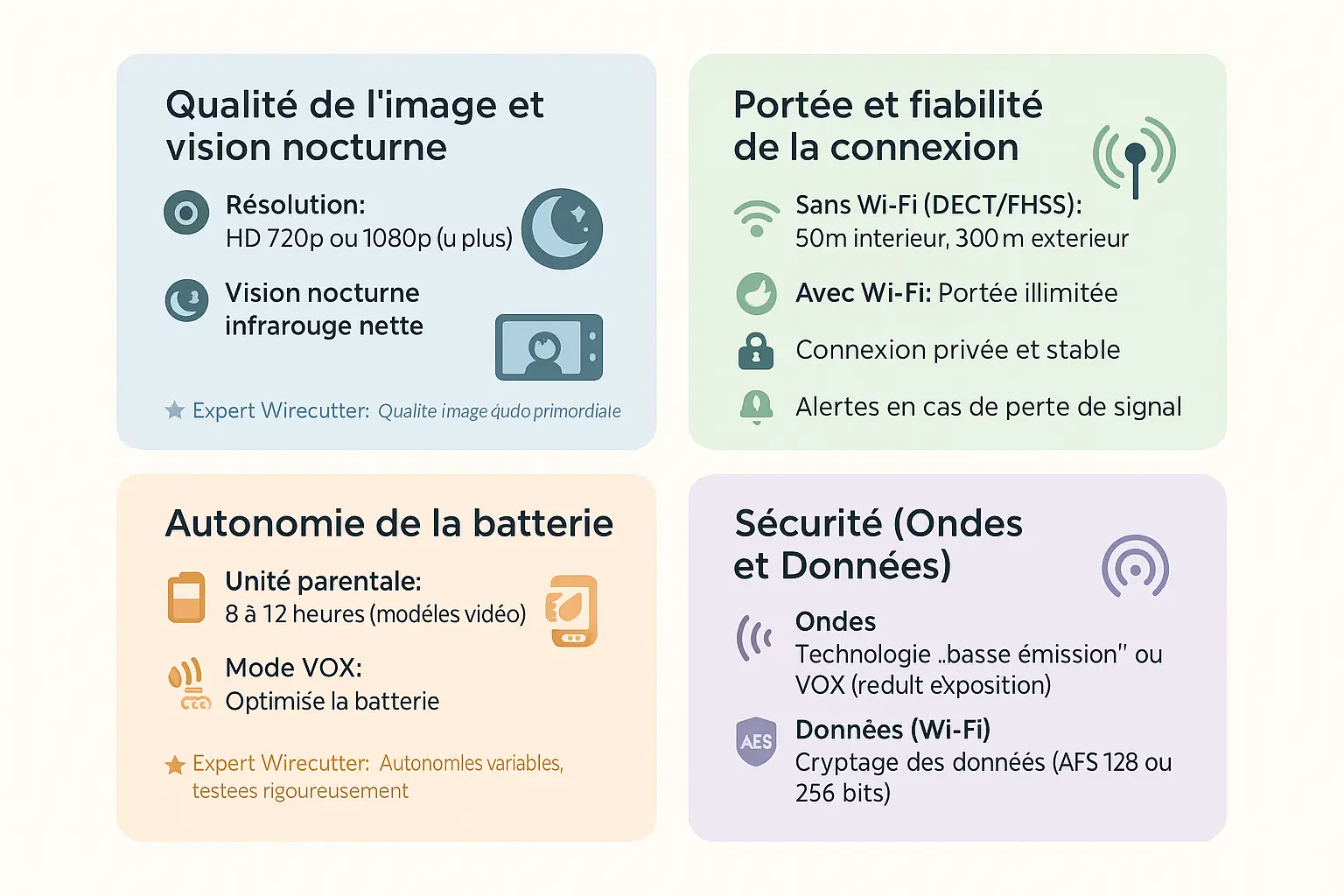 Illustration des critères de choix d'un babyphone caméra