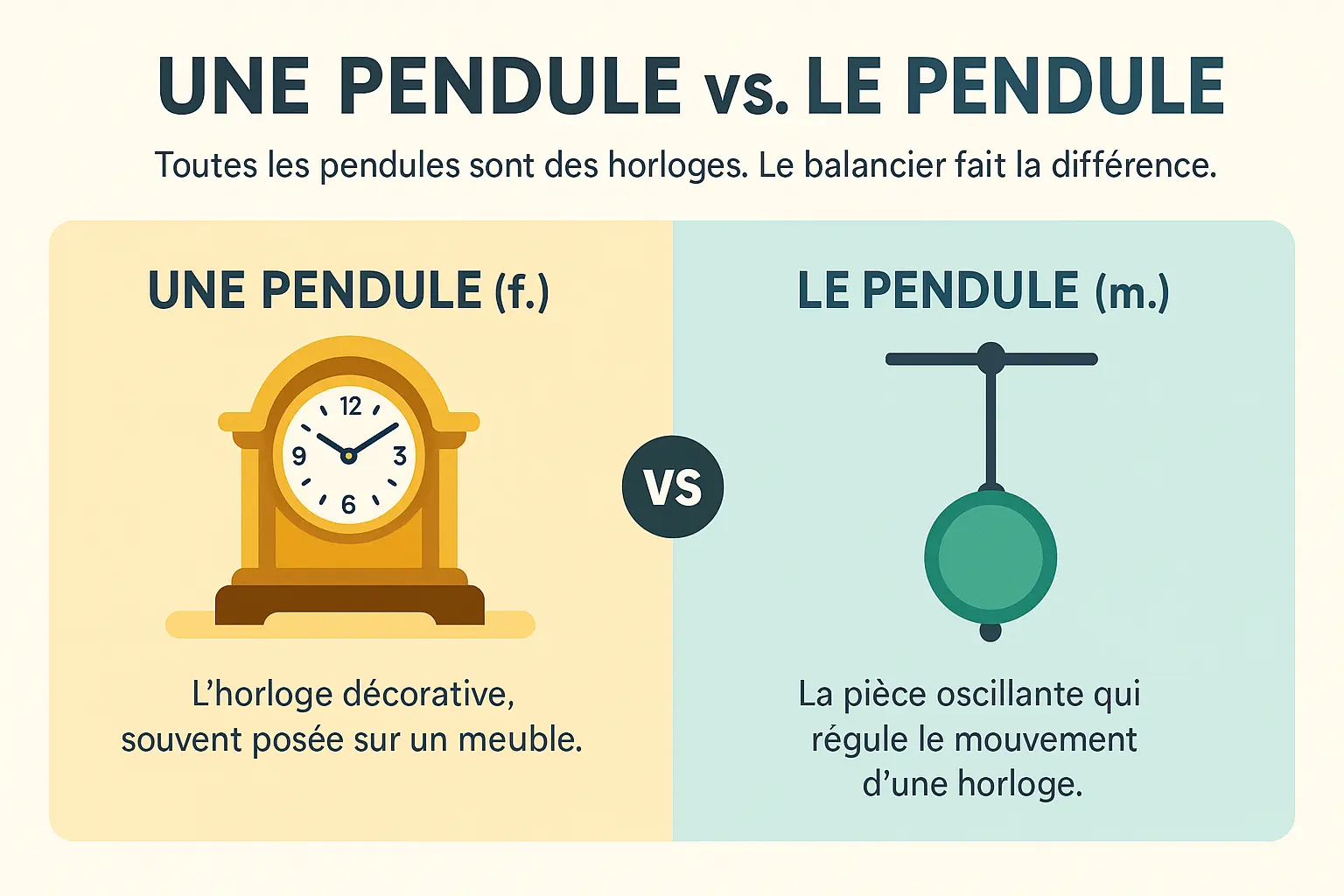 Différence entre une pendule et un pendule