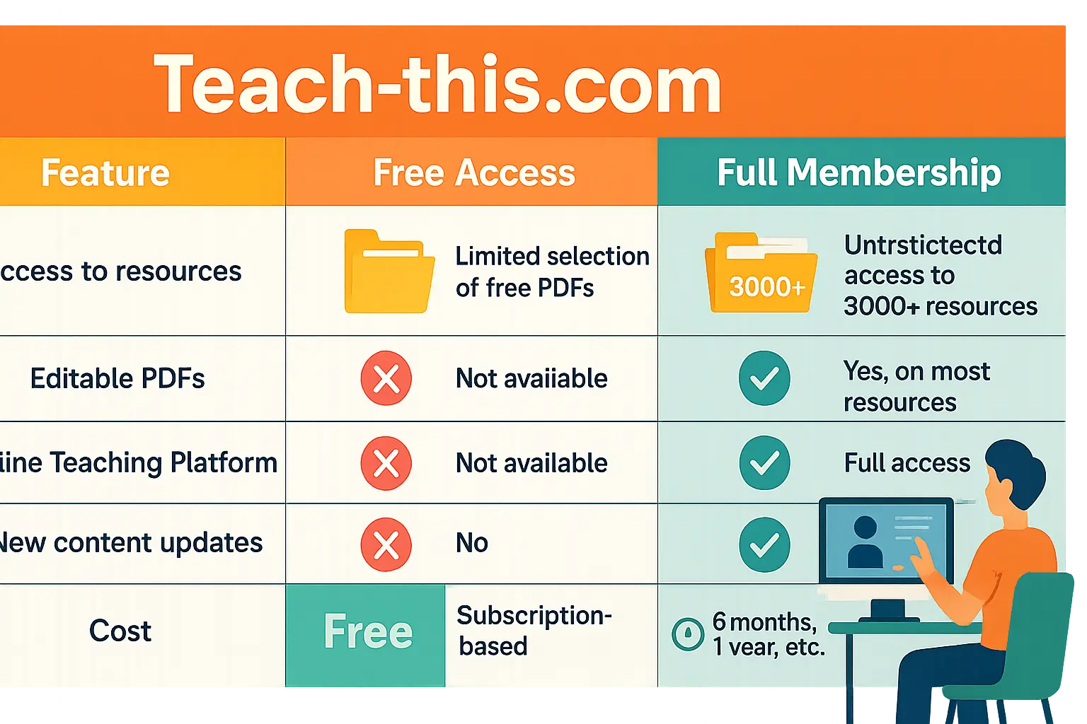 Teach-This.com interface example