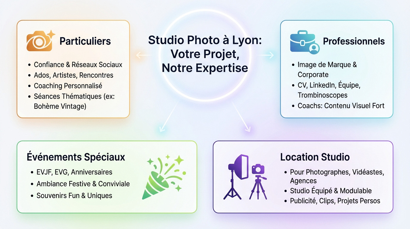 <strong>Photographe professionnel à Lyon</strong> dans son studio équipé pour portraits et shootings créatifs