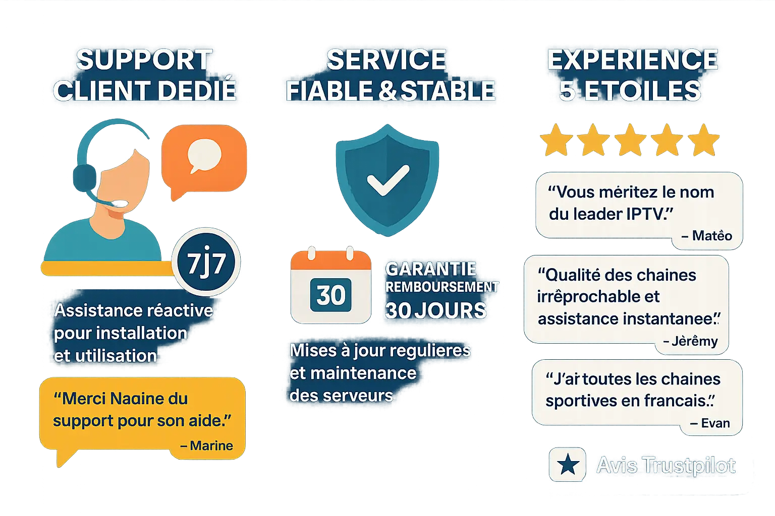 Aero TV interface et fonctionnalités