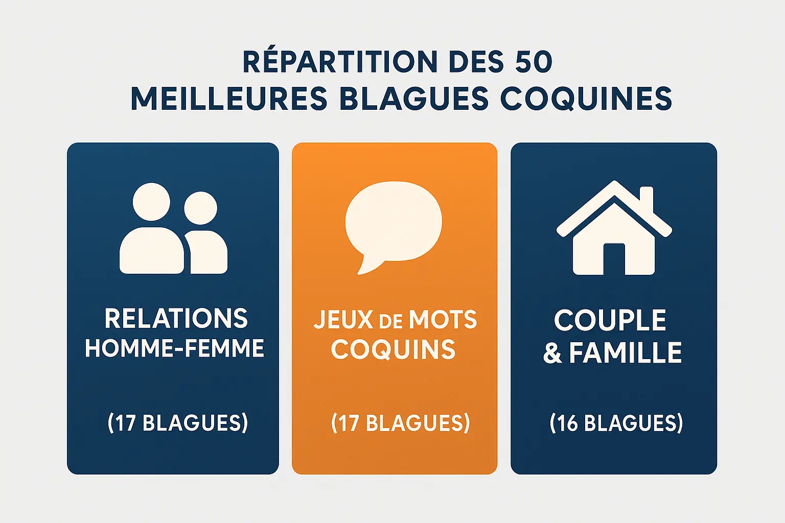 Illustration des 50 meilleures blagues beaufs