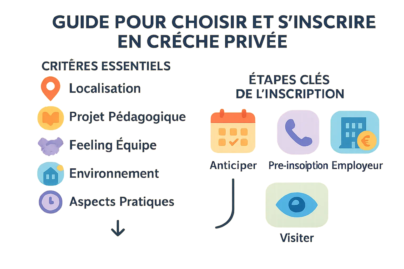 Une micro-crèche en pleine activité avec des enfants jouant en groupe