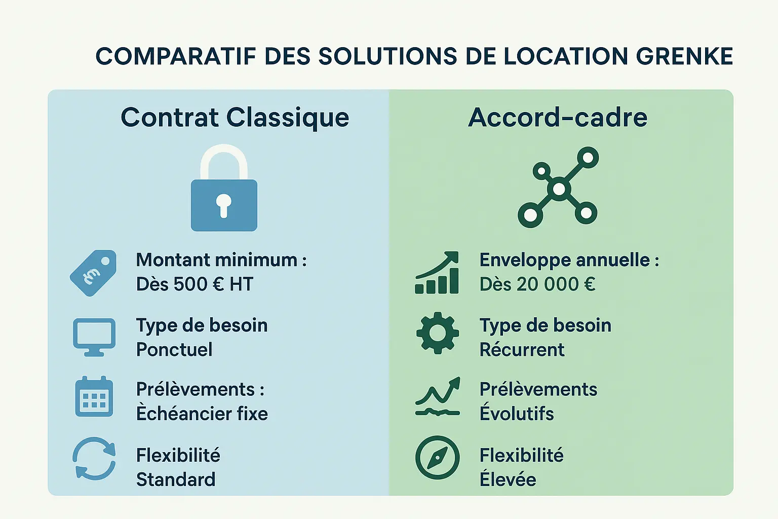 Grenke Location : Comprendre les prélèvements 3 <strong>Comparatif des solutions de location Grenke</strong>