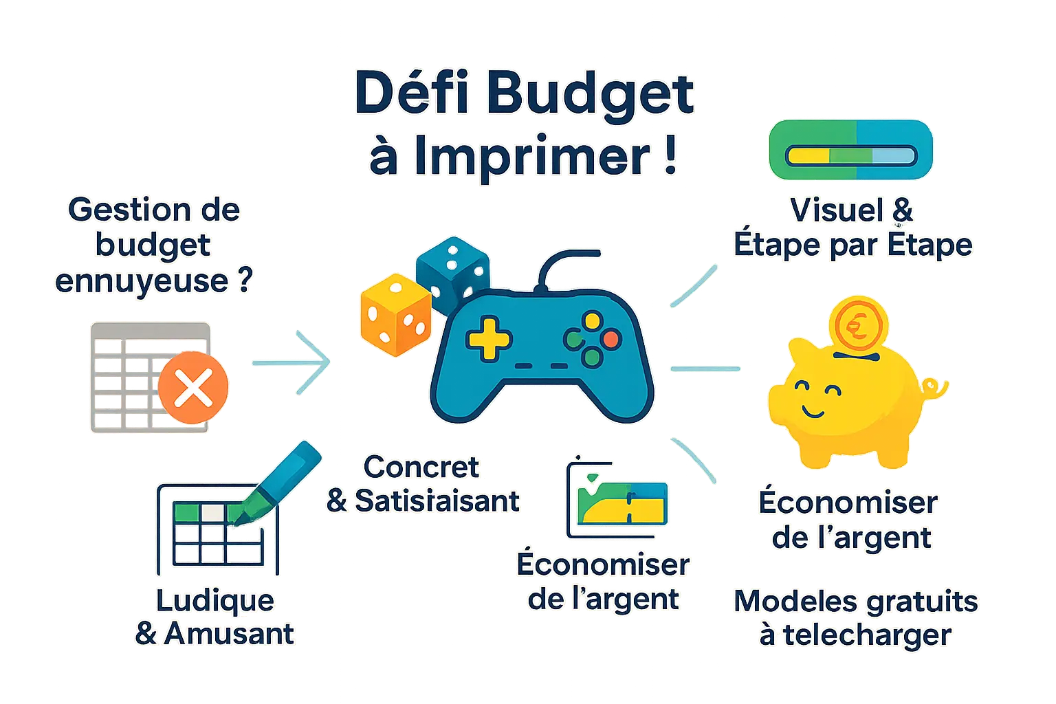 Illustration d'un défi budget à imprimer en cours d'utilisation