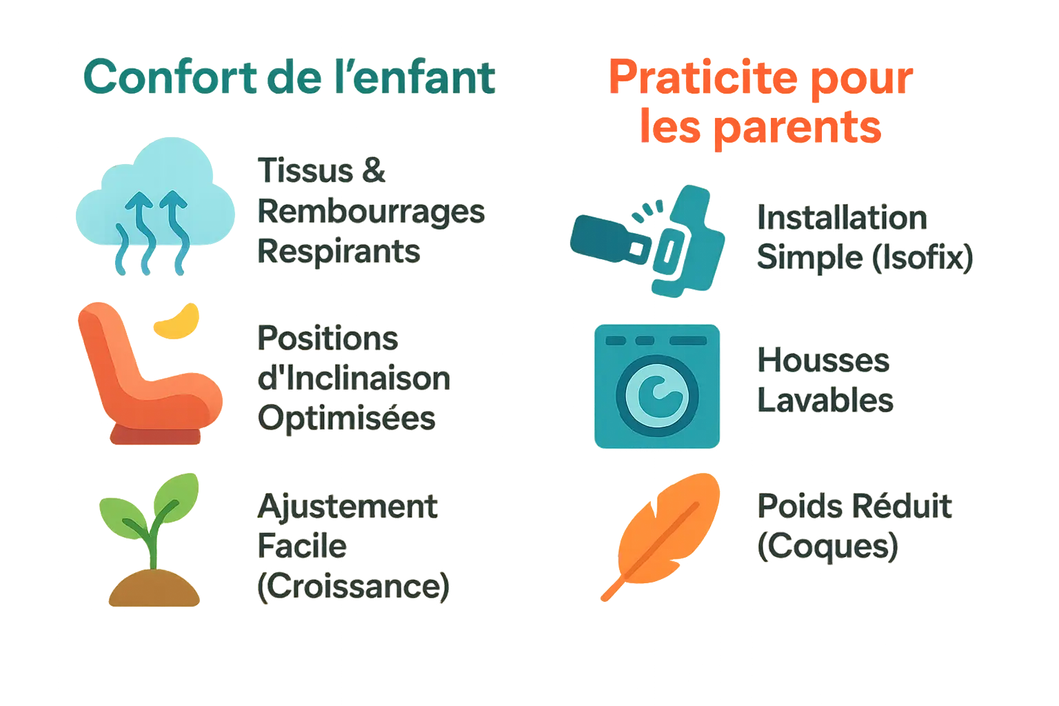 Illustration du confort et de la praticité des sièges auto
