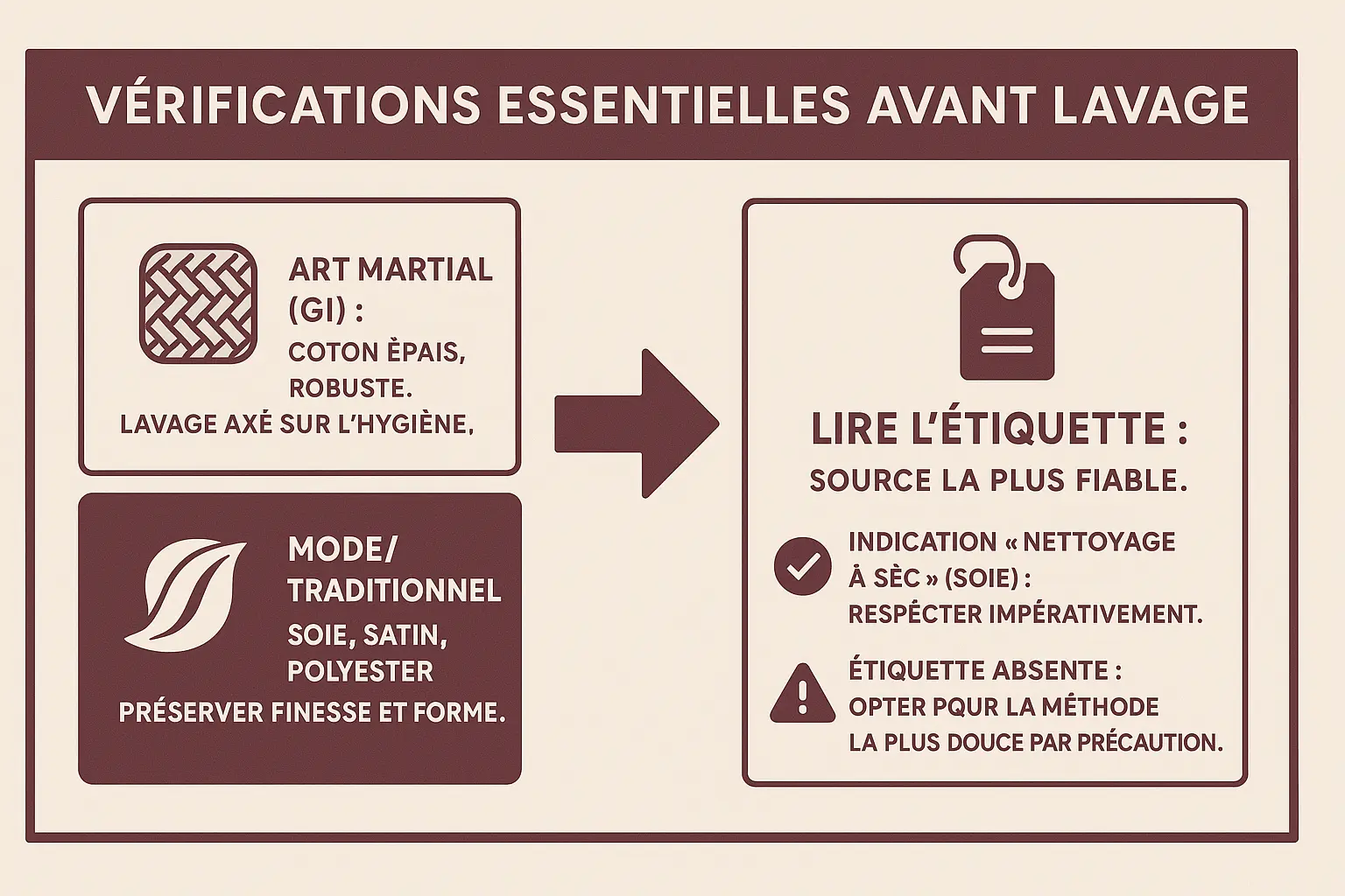 Infographie sur les vérifications avant de laver un kimono
