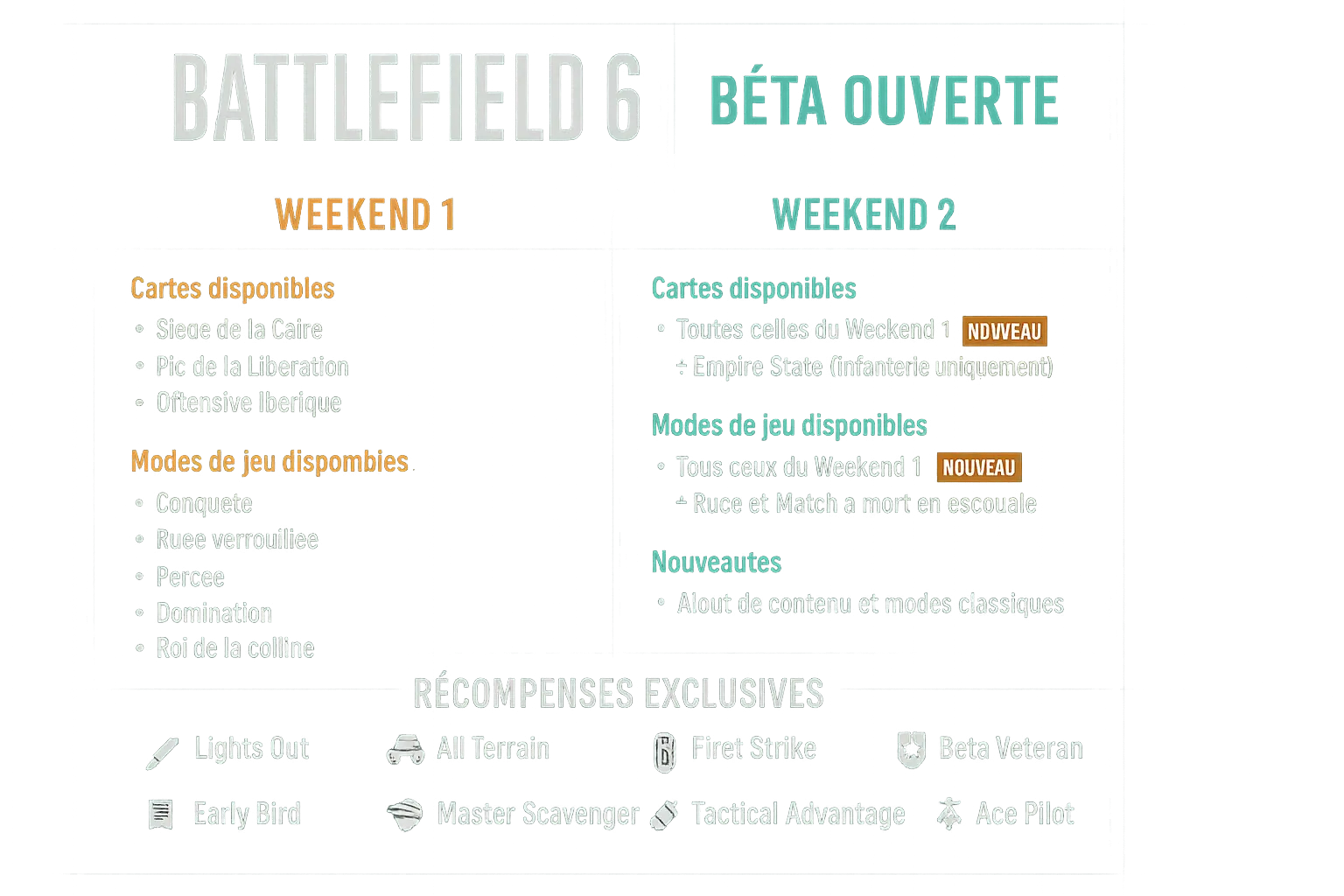 Bêta ouverte de Battlefield 6 - Vue d'ensemble