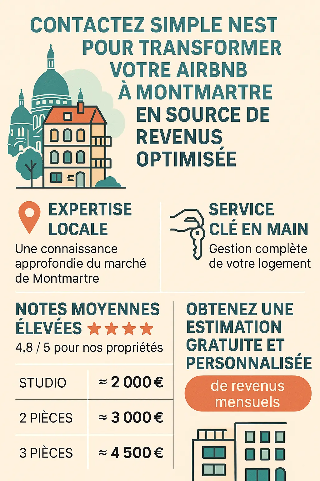Infographie incitant à contacter Simple Nest pour transformer un Airbnb à Montmartre en source de revenus optimisée, avec l'expertise locale, le service clé en main et les revenus mensuels estimés.