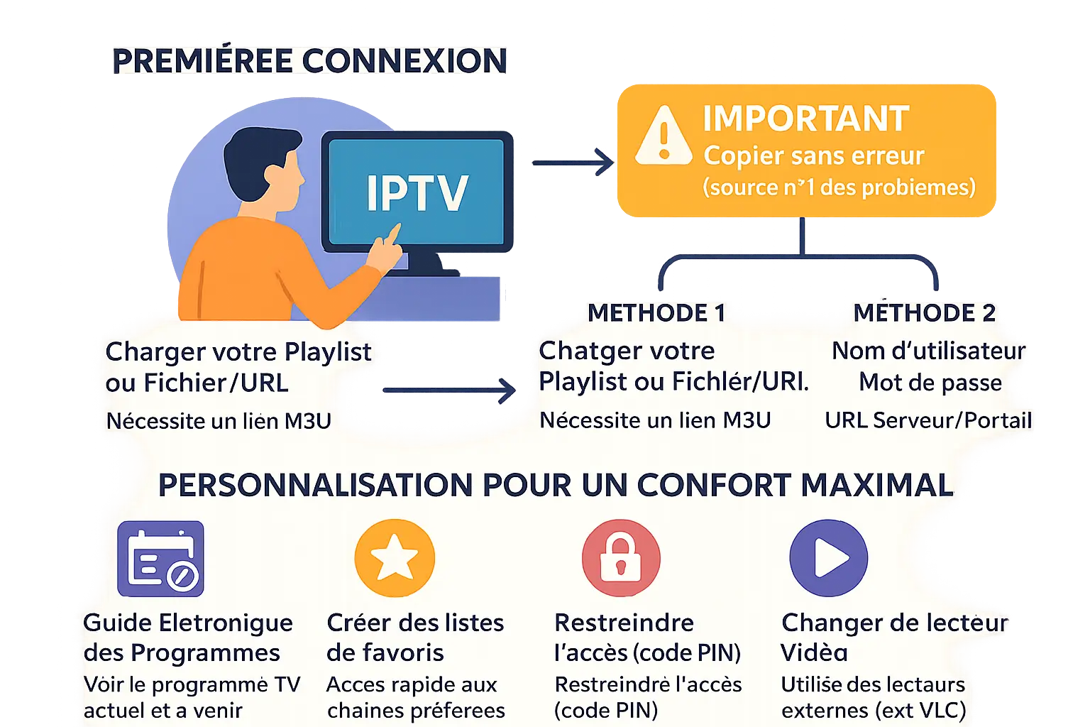 Interface de l'application IPTV Smarters Pro sur Samsung TV