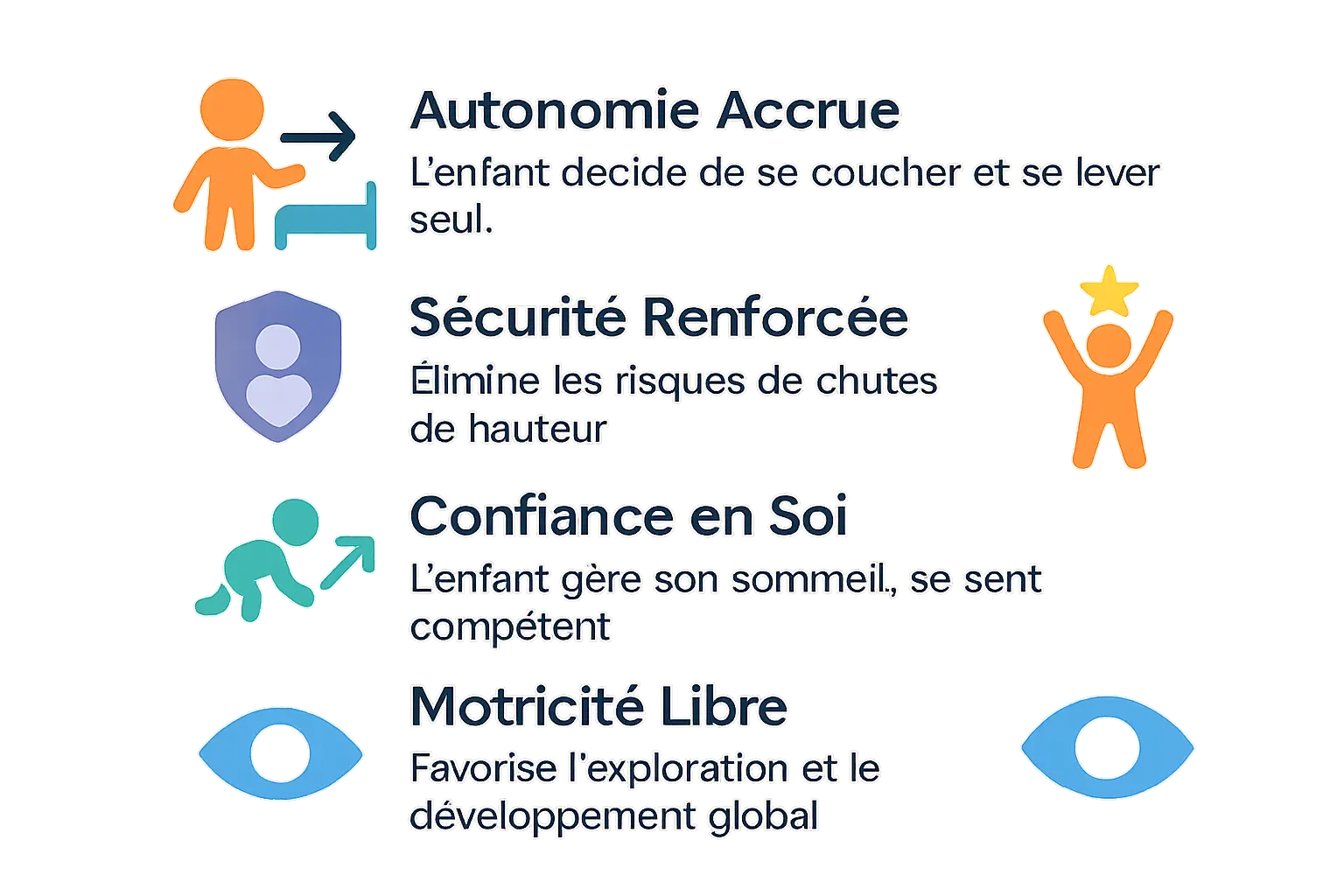 Enfant explorant librement autour d'un lit Montessori au sol