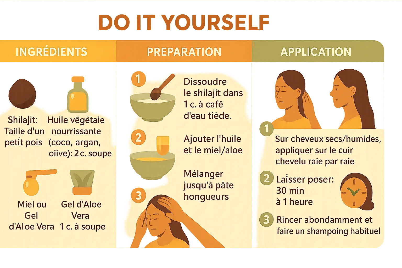 Masque capillaire au shilajit et huile végétale