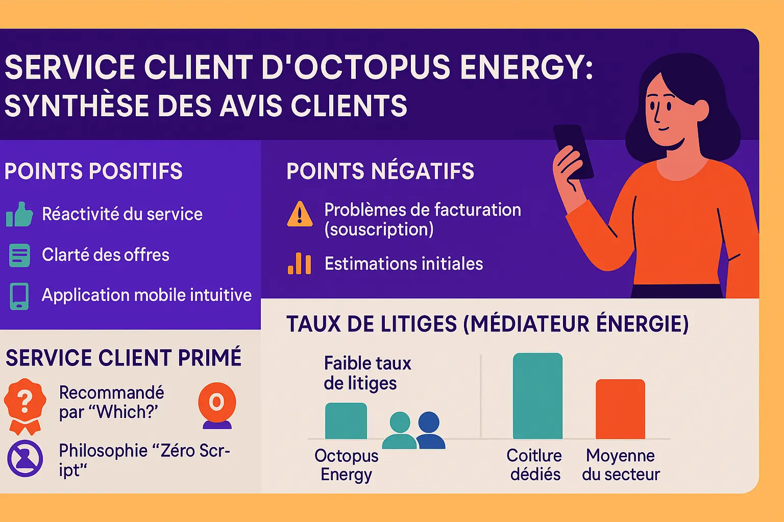 Illustration Octopus Energy
