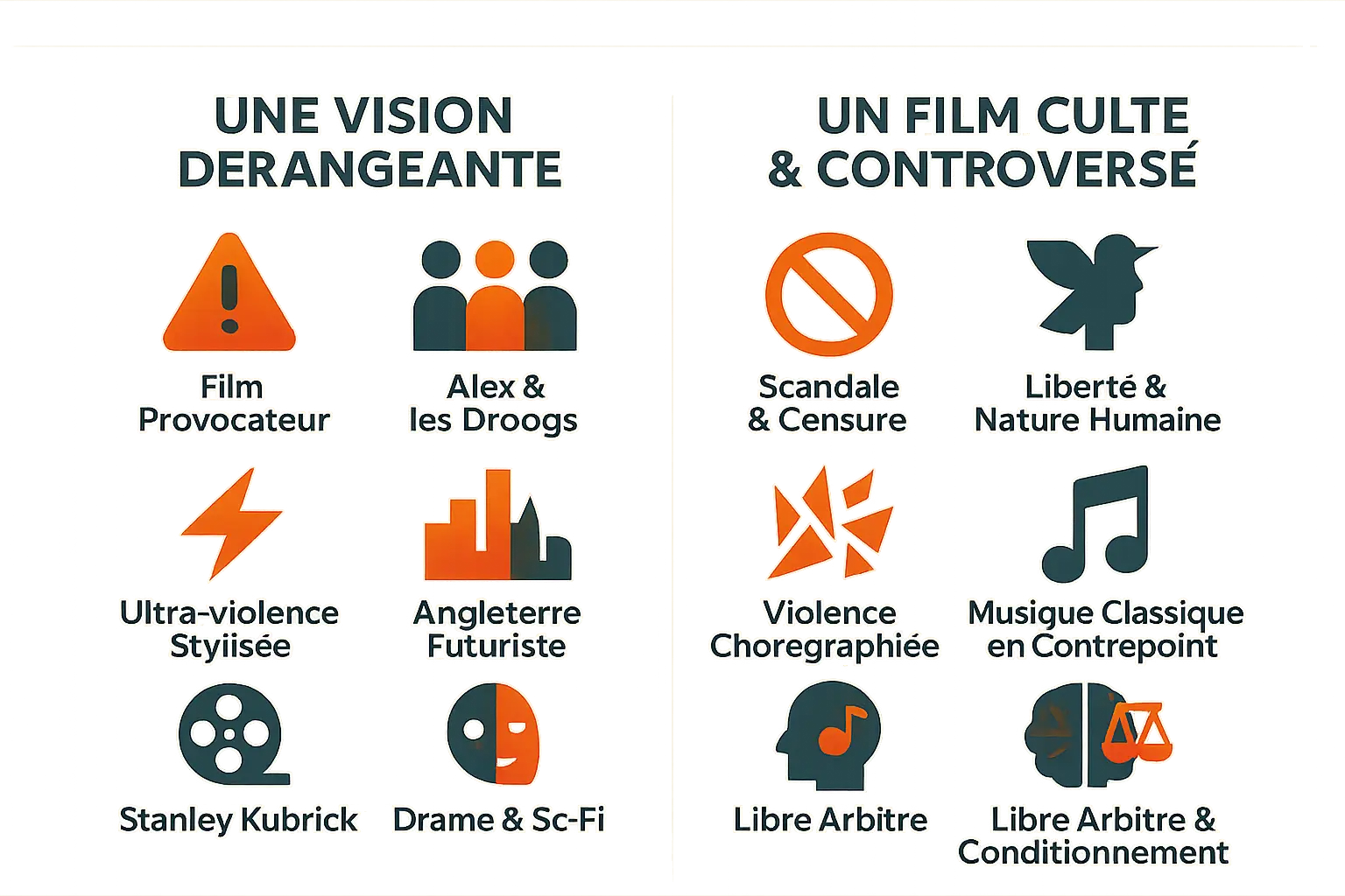 Affiche du film Orange mécanique