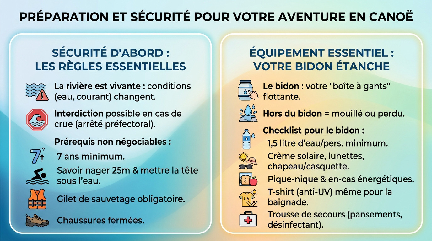 Préparation du matériel et consignes de sécurité avant une descente en canoë sur l'Ardèche