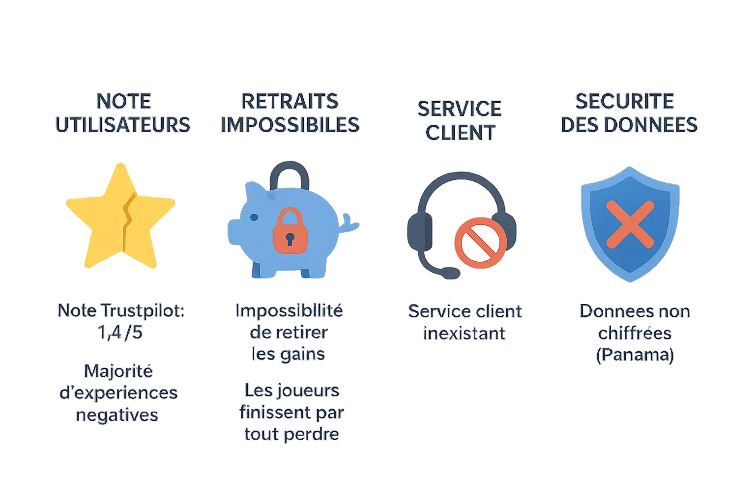 Risques liés aux jeux en ligne non régulés