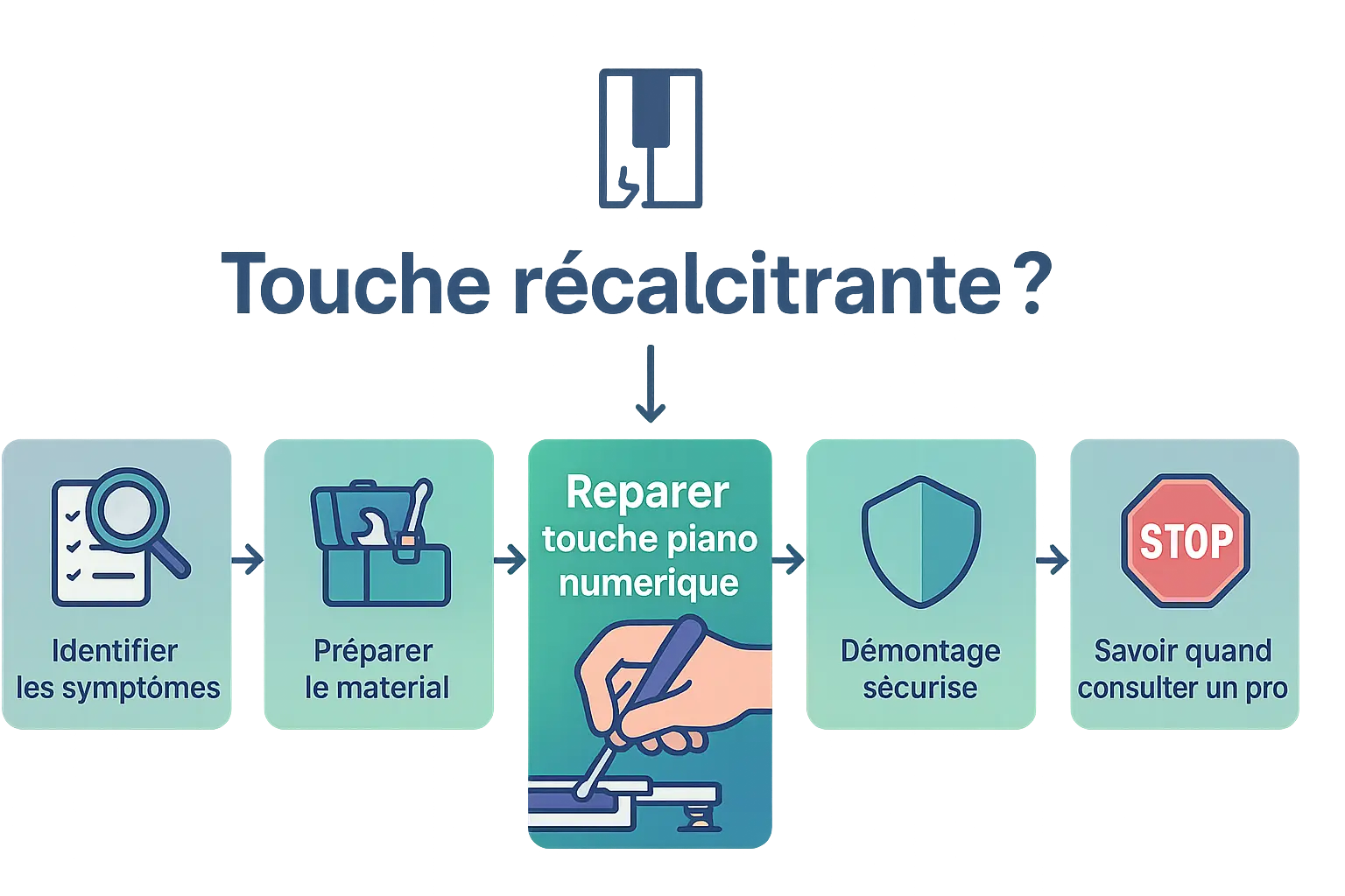 Guide illustré pour réparer une touche de piano numérique