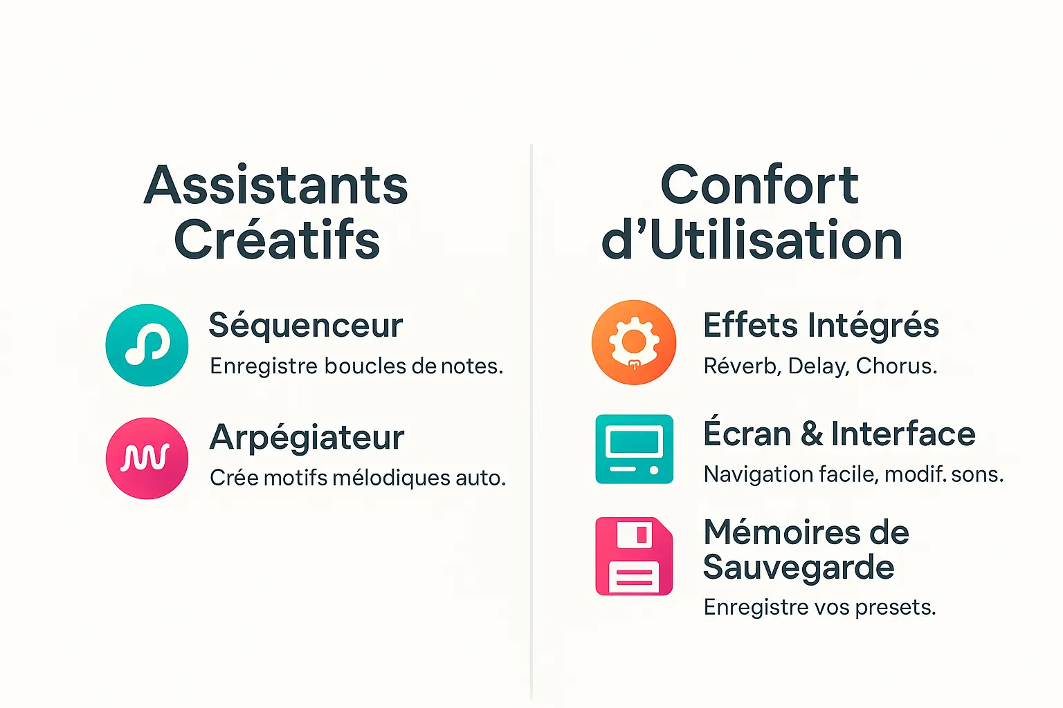 Illustration des fonctionnalités d'un synthétiseur