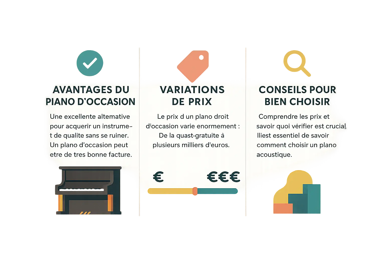 Piano droit d'occasion en bon état