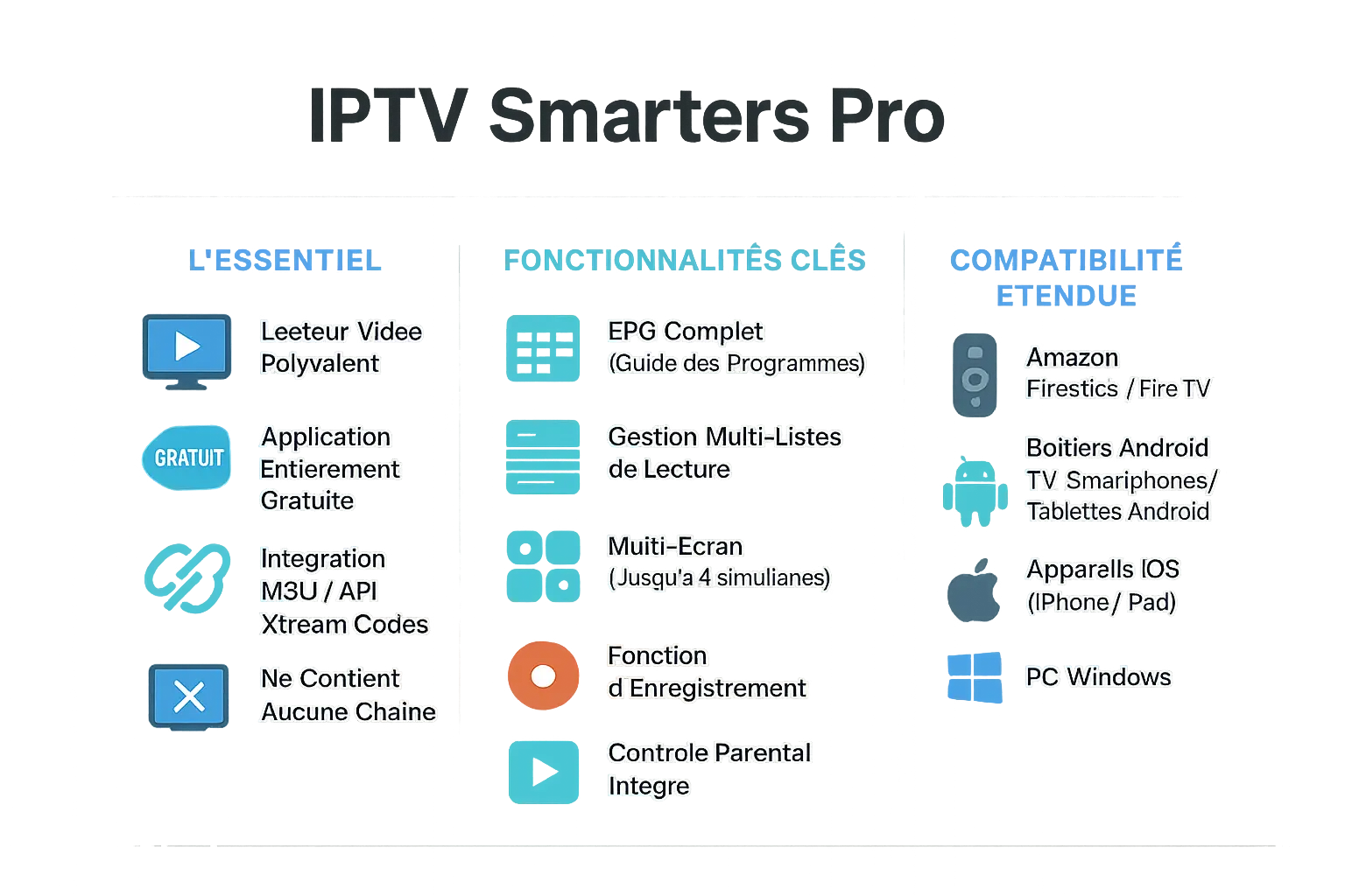 Interface d'IPTV Smarters Pro montrant les fonctionnalités clés