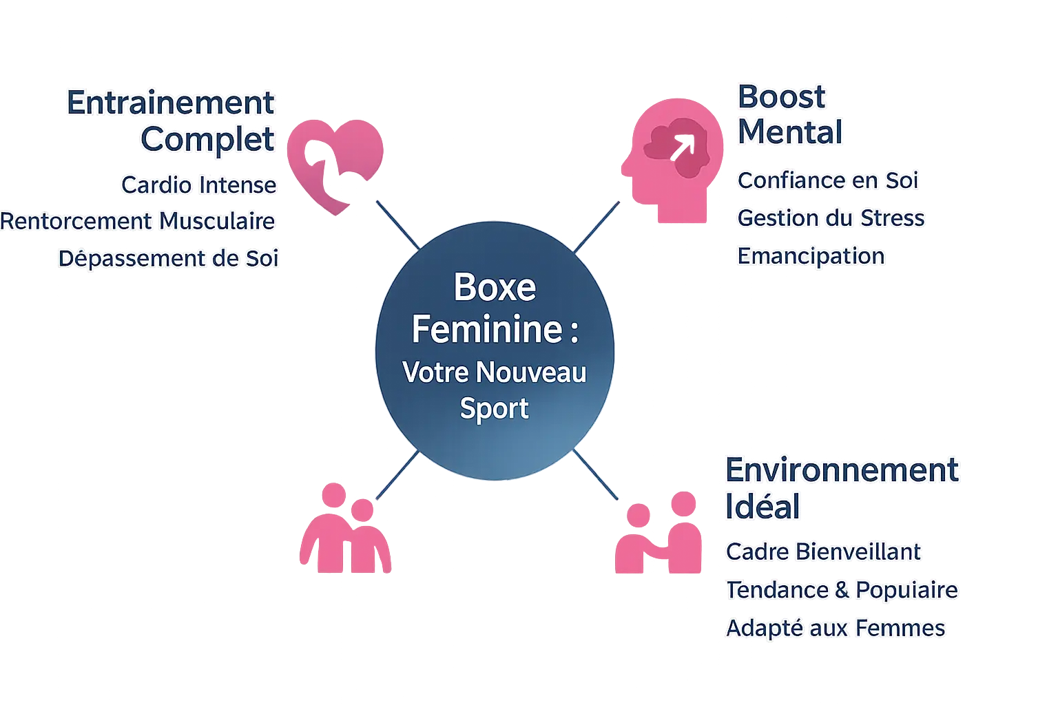 Infographie sur les bienfaits de la boxe féminine
