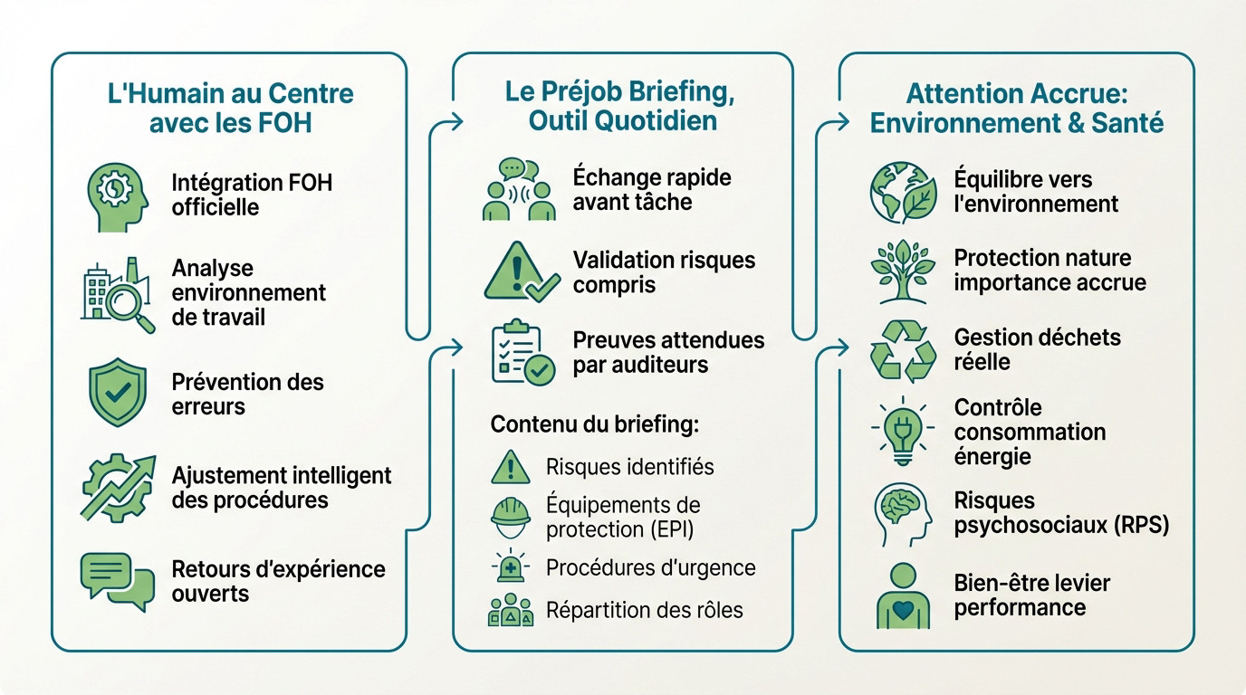 Innovations majeures du référentiel MASE 2024 pour le système de management SSE
