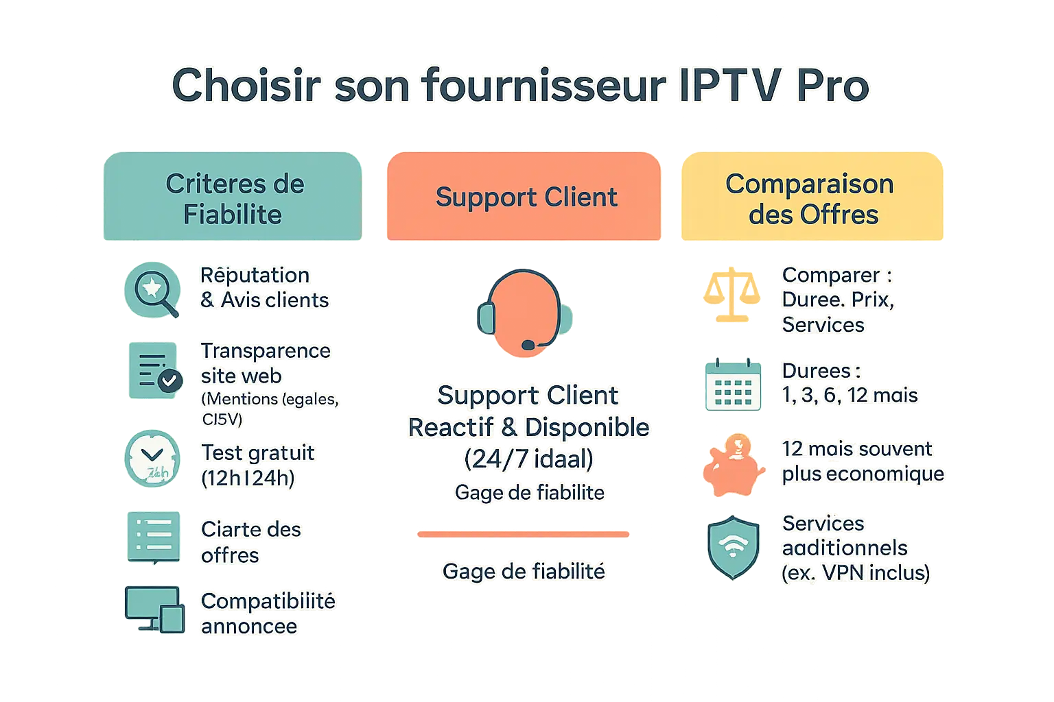 Choisir son fournisseur IPTV pro