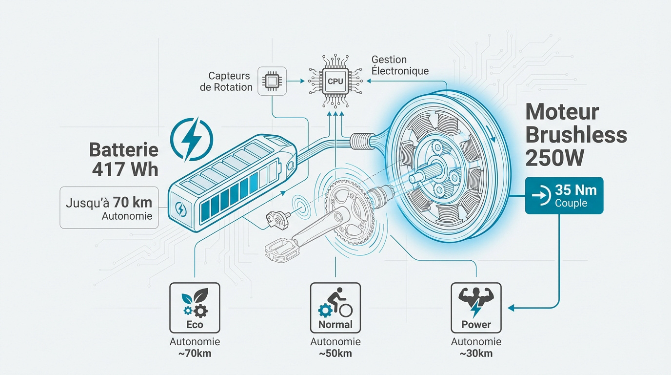 Architecture électrique Elops 900e