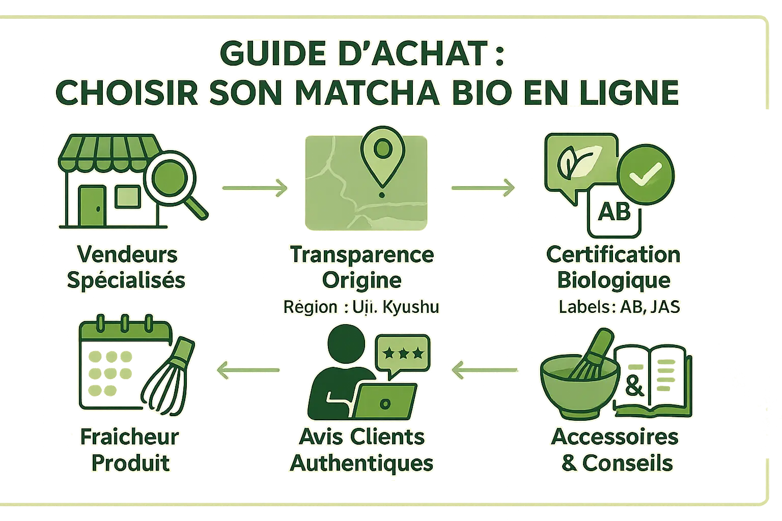 Accessoires traditionnels pour la préparation du matcha