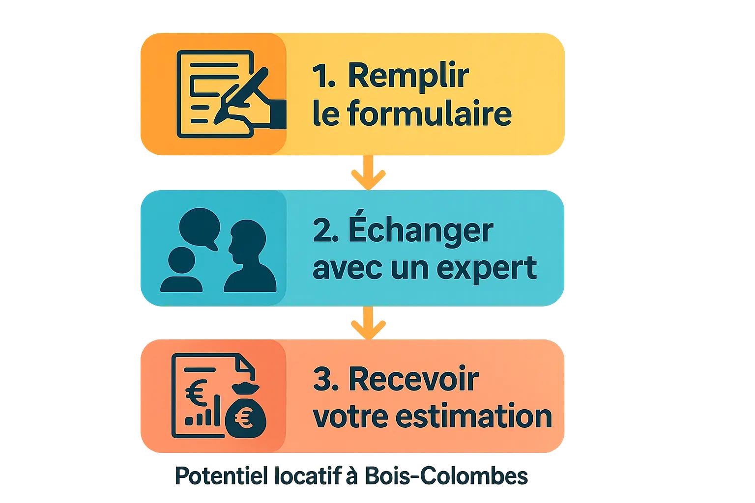 Illustration de l'<strong>estimation des revenus locatifs</strong> avec Simple Nest