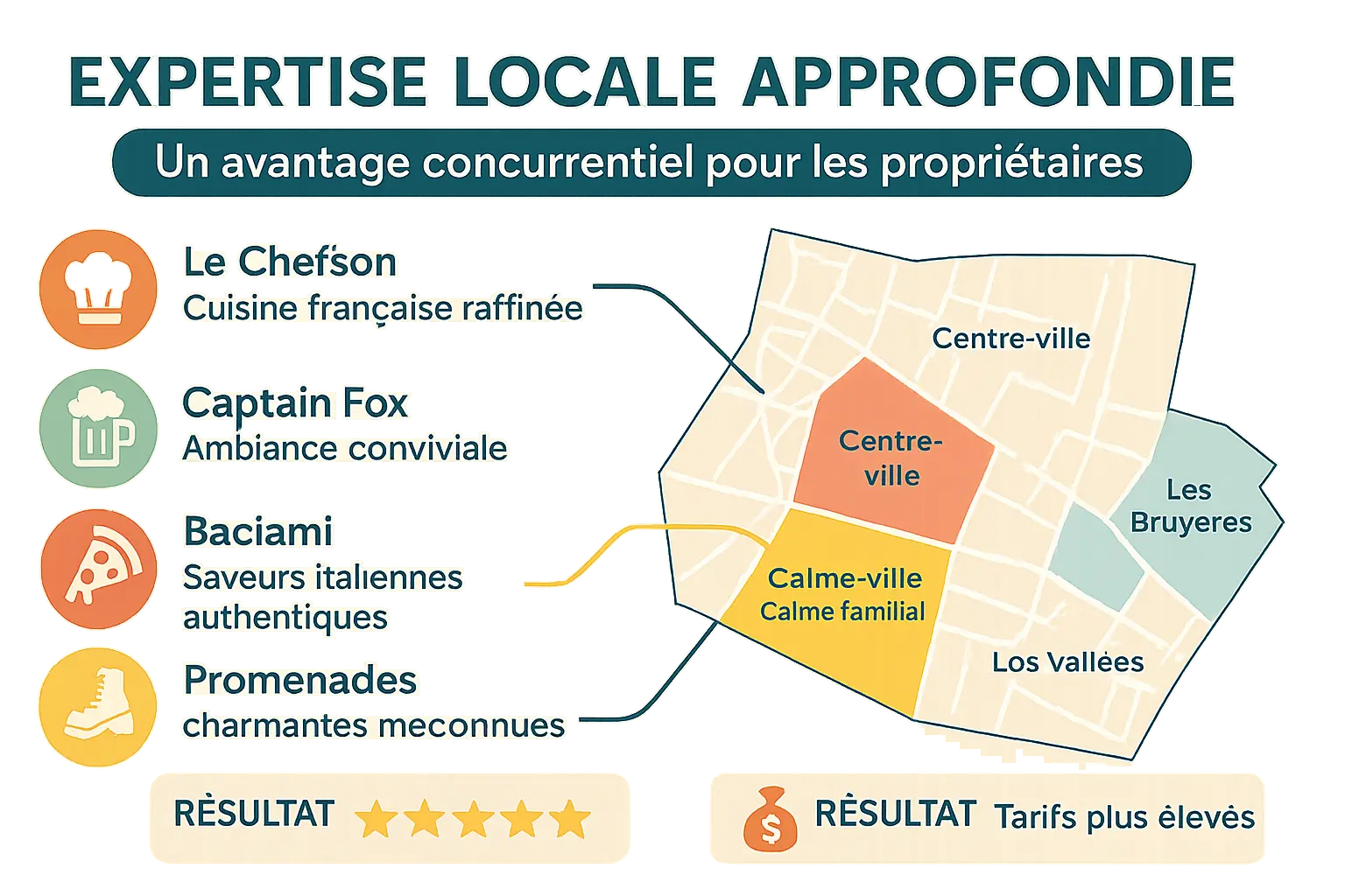 Illustration de la conciergerie Airbnb à Bois-Colombes