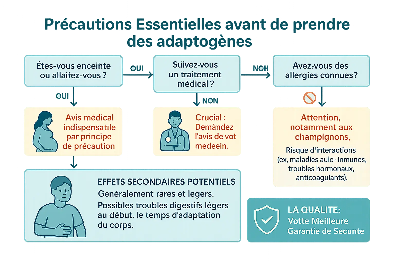 Illustration des adaptogènes en tasses de café