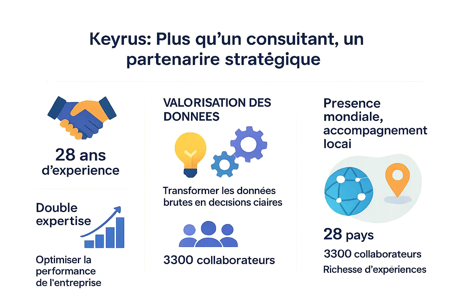 Visualisation de données et croissance d'entreprise