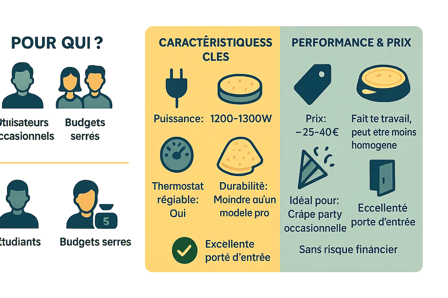 Comparaison des crêpières automatiques économiques
