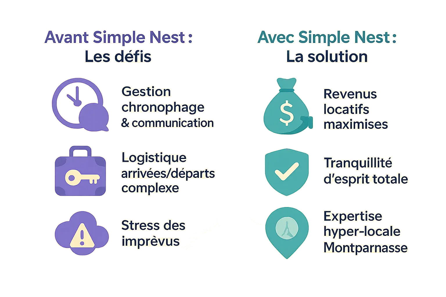 Simple Nest <strong>solution de gestion locative à Montparnasse</strong>