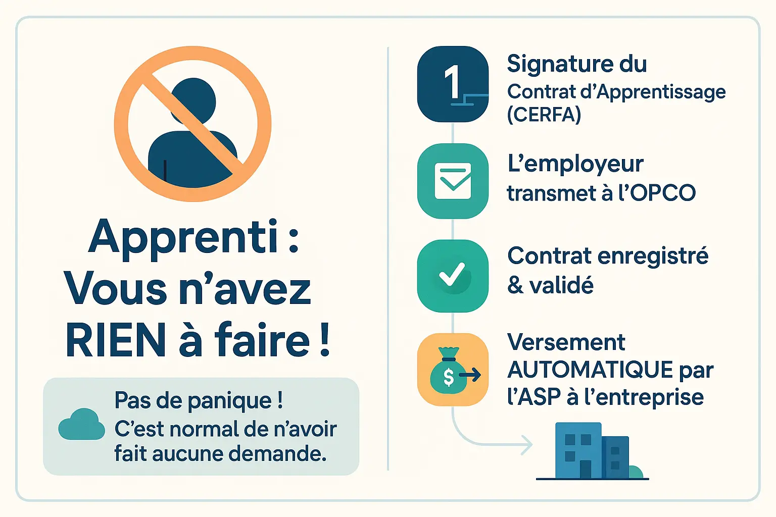 Illustration du Pass Apprenti.