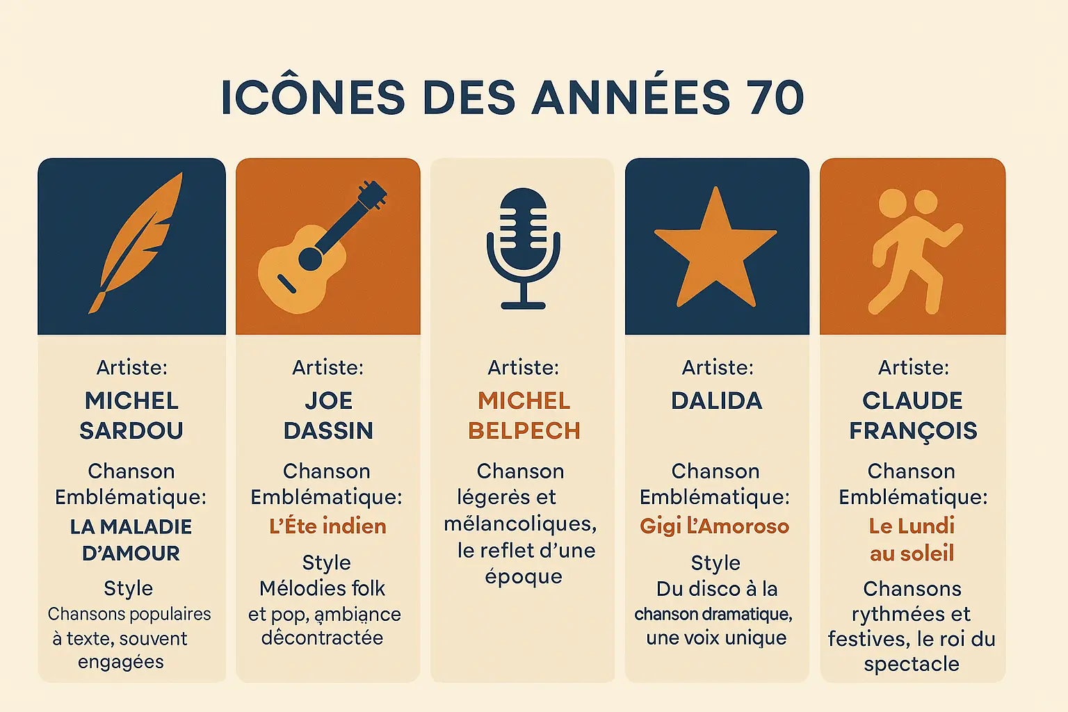 Illustration des icônes de la chanson française des années 70