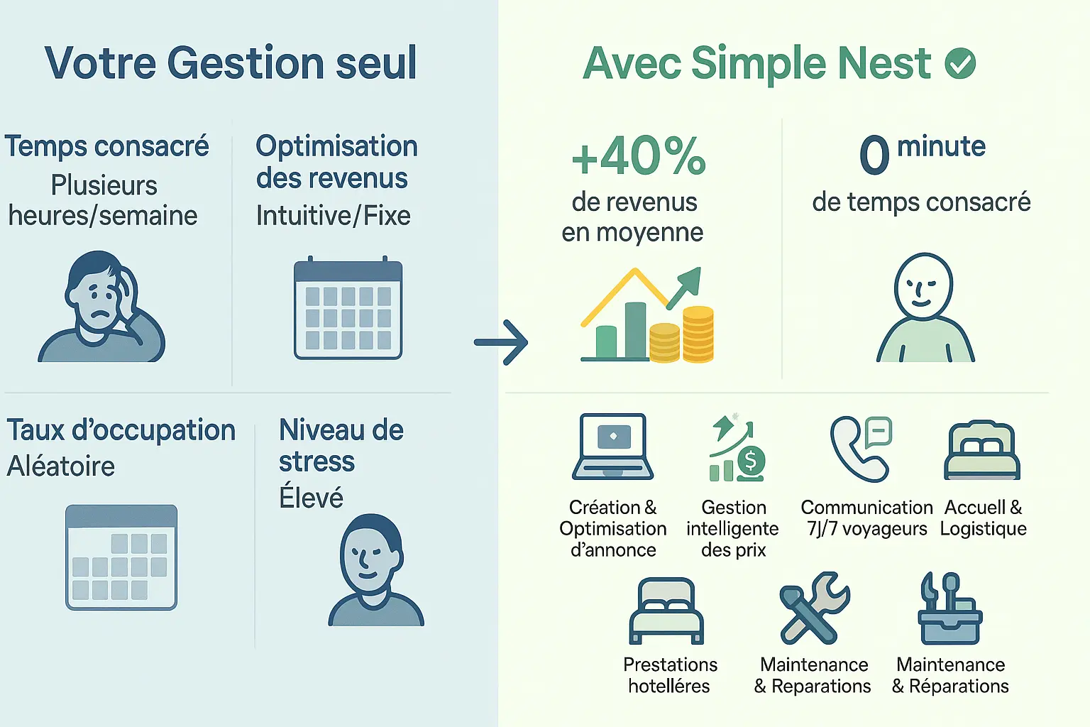 Illustration de la conciergerie Airbnb à la Goutte d'Or