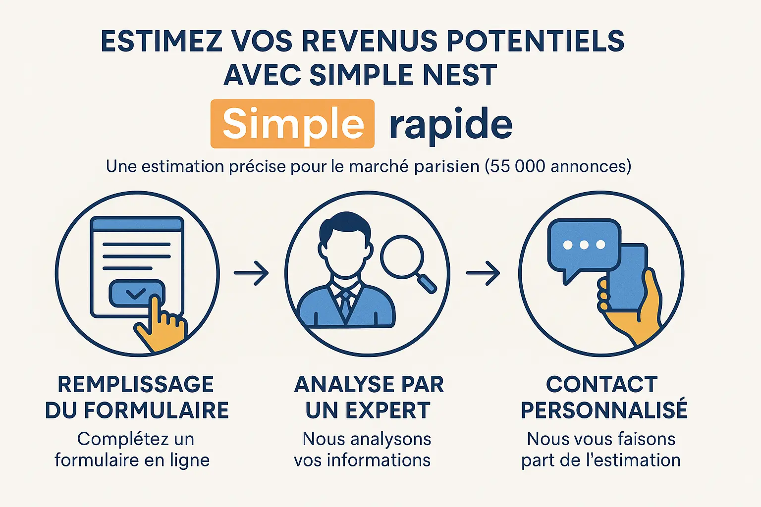 Infographie sur le processus d'estimation des revenus potentiels avec Simple Nest