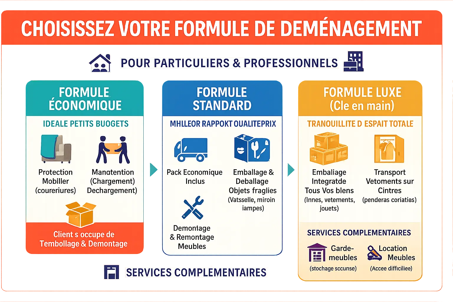 Illustration des services de déménagement à Évry